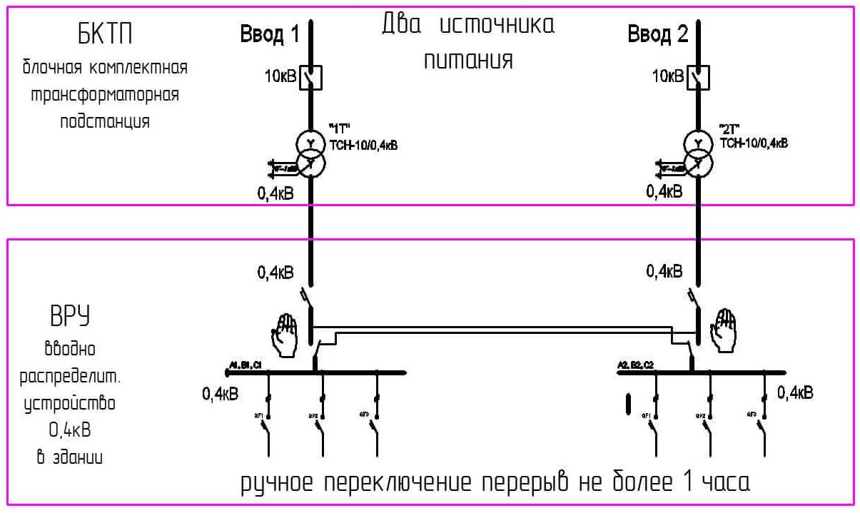 Электроснабжение промышленных предприятий